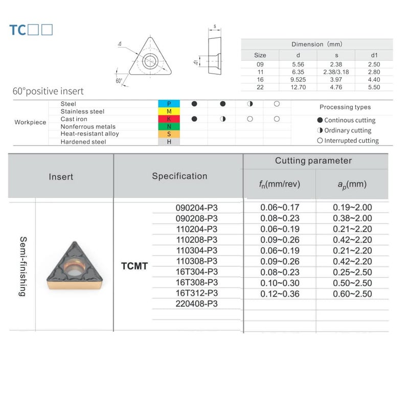 CDBP CNC Carbide Inserts TCMT32.52 / TCMT16T308-PM for Metal Cutting Steel, Semi-Finishing chipbreaker for Turning Cutter, 10 PCS - Image 4